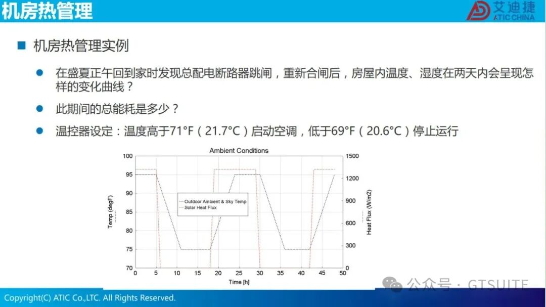 系统仿真赋能数据中心热管理优化(图32)