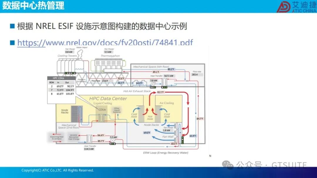 系统仿真赋能数据中心热管理优化(图25)
