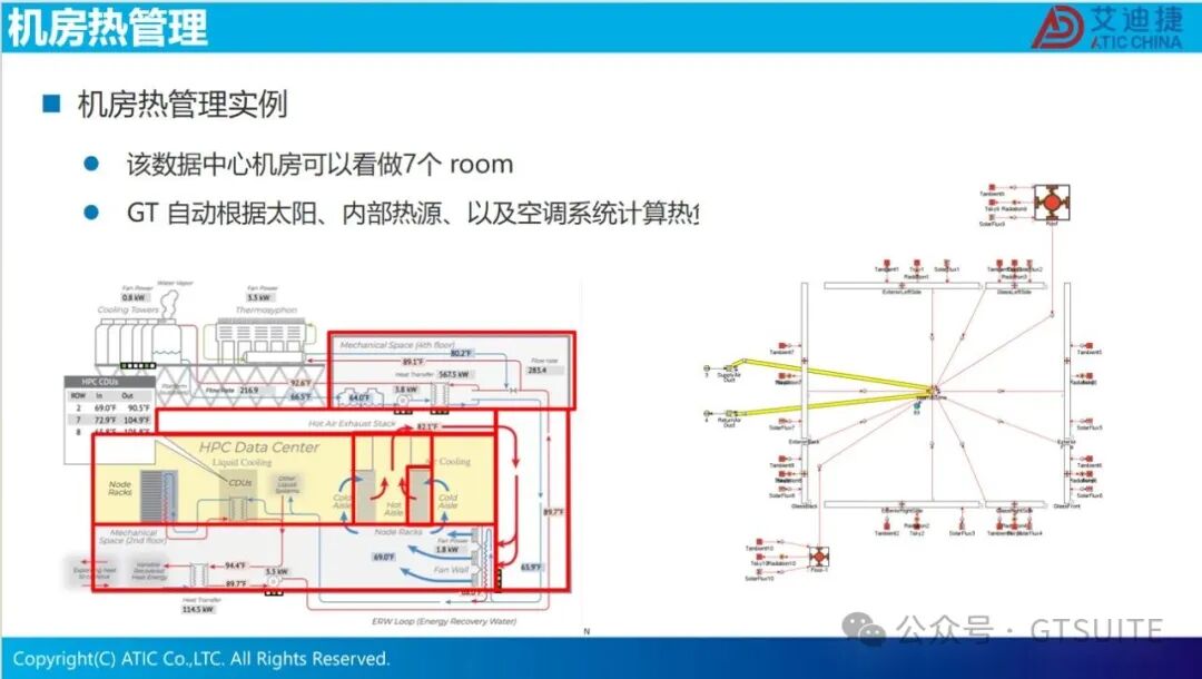 系统仿真赋能数据中心热管理优化(图30)