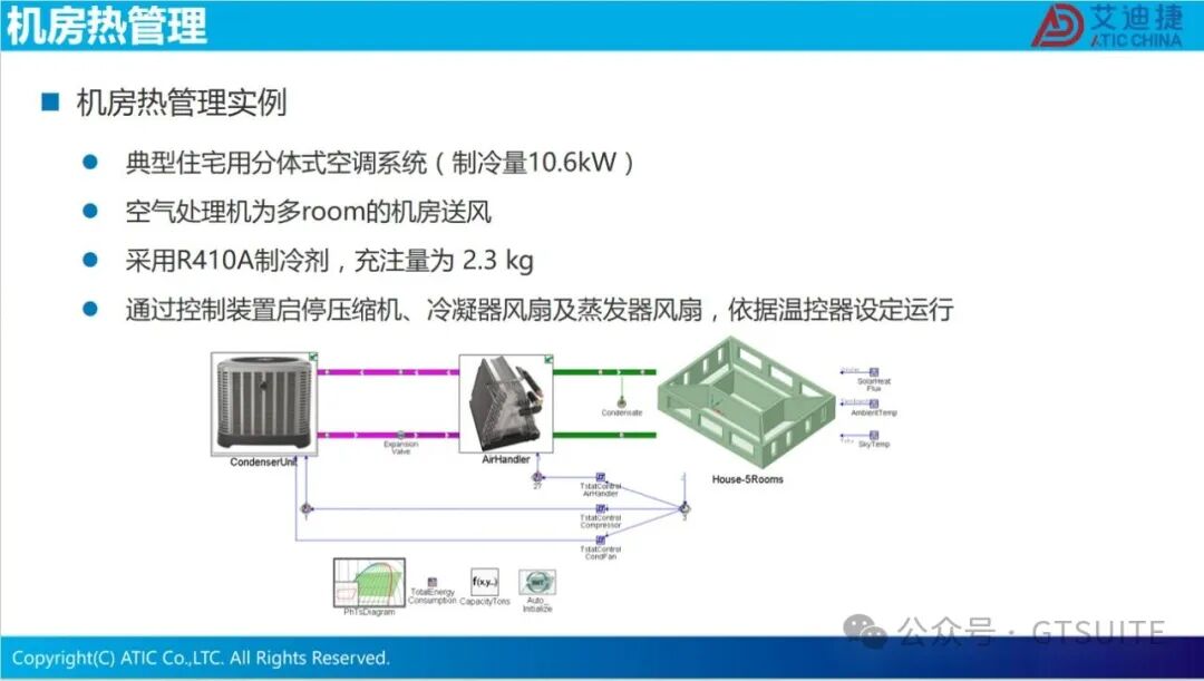 系统仿真赋能数据中心热管理优化(图31)