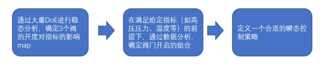 压缩机创热技术的控制策略研究(图4)