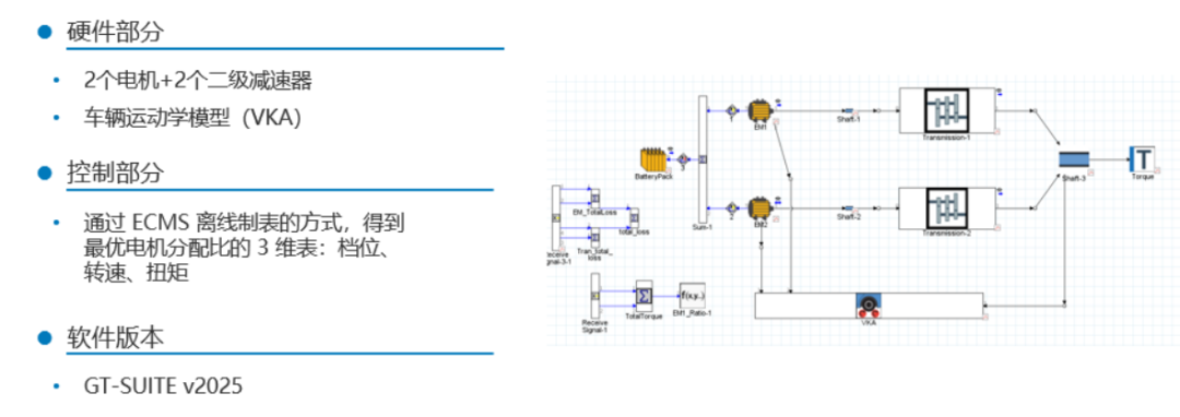 ECMS 用于最优控制map的离线生成(图2)