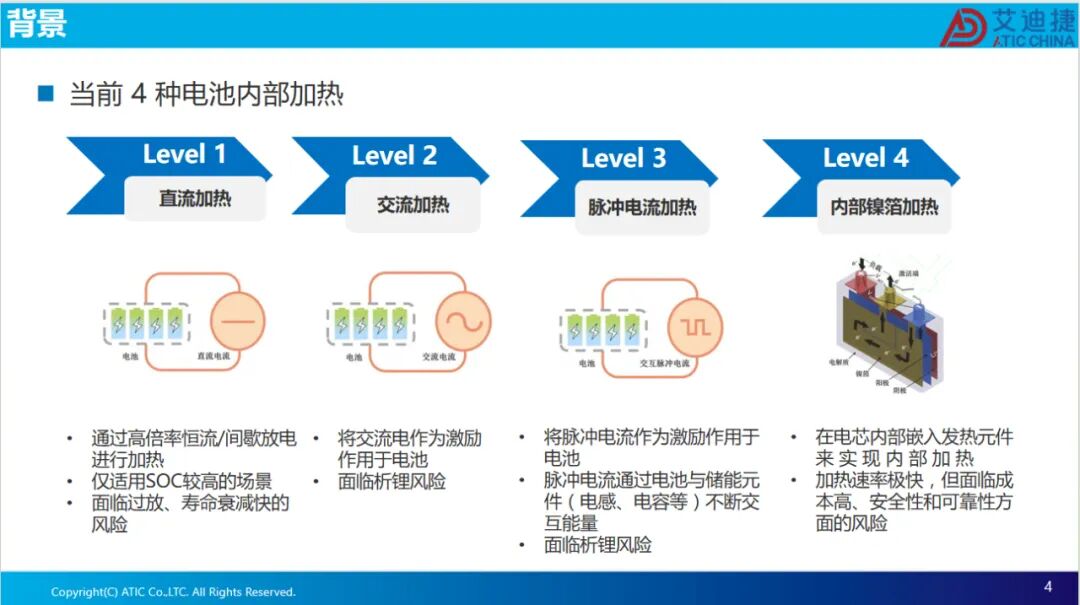 报告分享 | 脉冲电流自加热仿真方法及其析锂风险(图4)