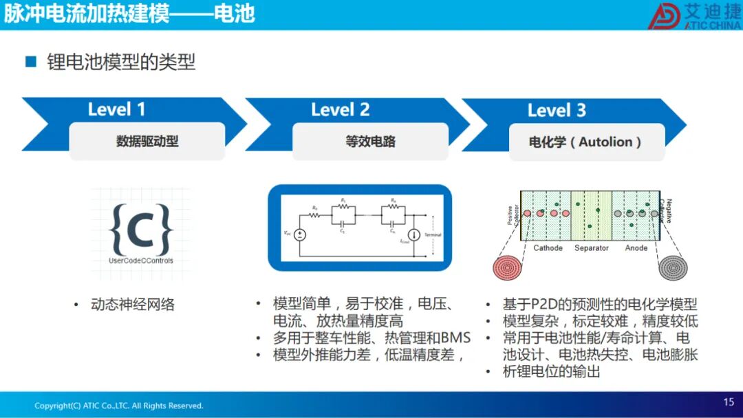 报告分享 | 脉冲电流自加热仿真方法及其析锂风险(图15)