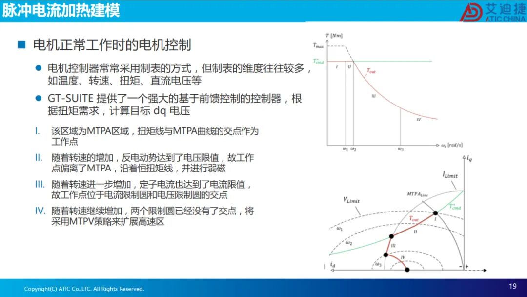 报告分享 | 脉冲电流自加热仿真方法及其析锂风险(图19)