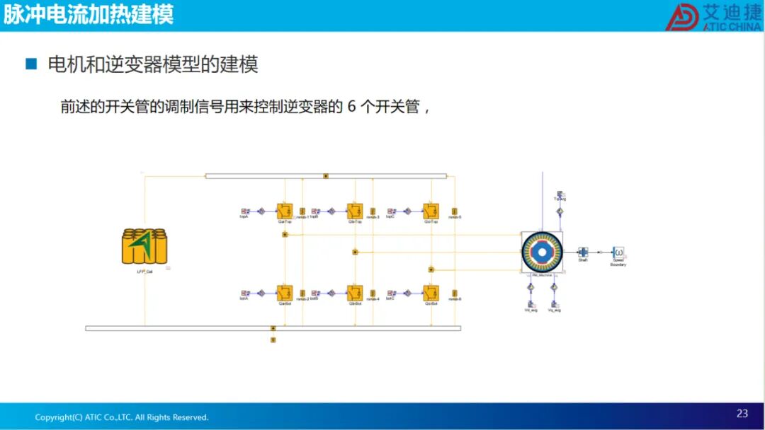 报告分享 | 脉冲电流自加热仿真方法及其析锂风险(图23)