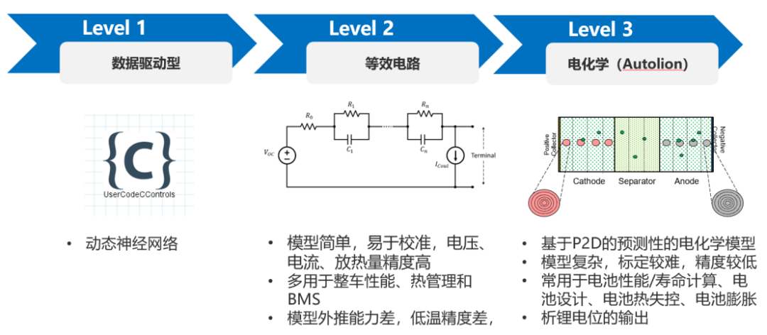应用案例 | 基于实际工况的LFP电池包SOH衰减预测(图7)