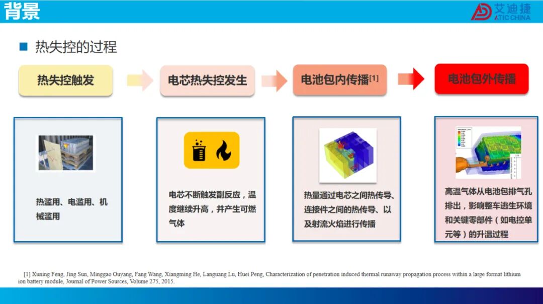 报告分享 | 电池热失控仿真(图4)