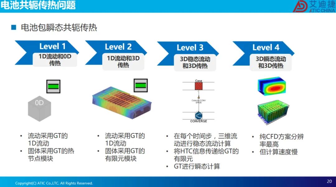 报告分享 | 电池热失控仿真(图20)