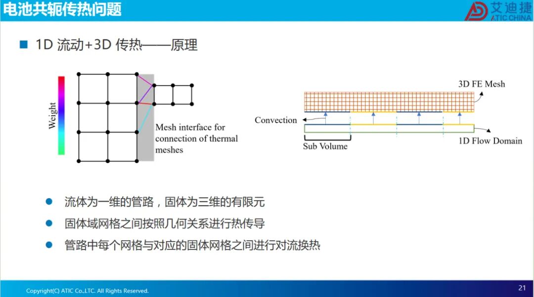 报告分享 | 电池热失控仿真(图21)