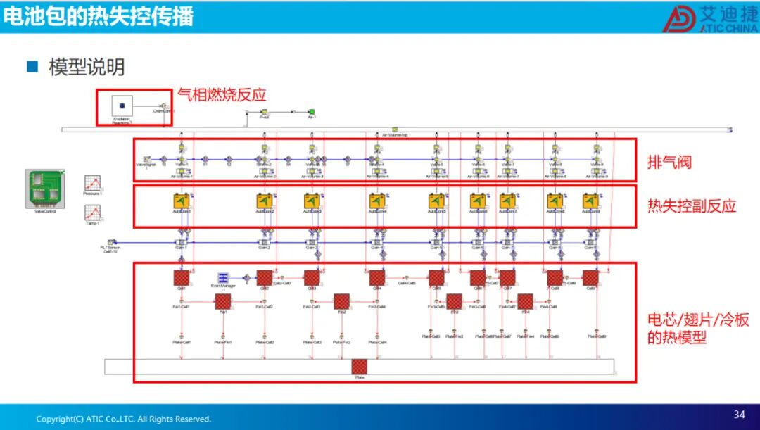 报告分享 | 电池热失控仿真(图34)