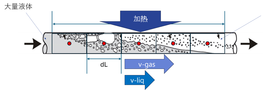 直播预告 | 新型混合制冷剂在 GT-SUITE 中的建模设置与充注量分析(图1)