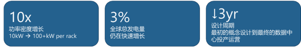 基于800V直流架构的数据中心微电网技术经济评估(图1)