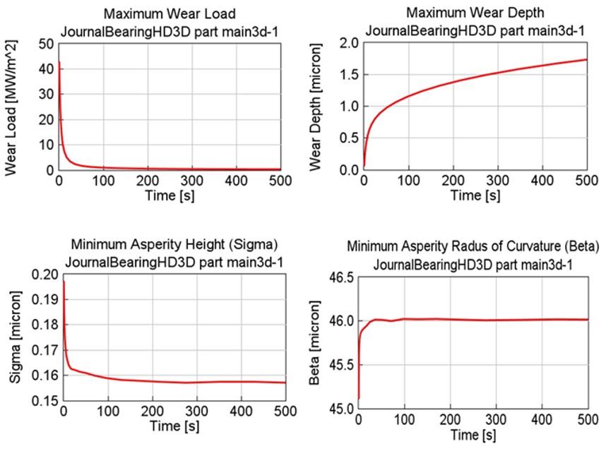 GT-SUITE 2026新功能震撼发布：更快、更智能、更具前瞻性(图29)