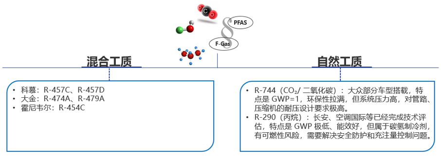 法规驱动制冷剂迭代｜GT‑SUITE 仿真解析新型混合制冷剂与充注量分析(图2)