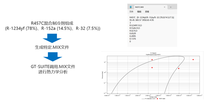 法规驱动制冷剂迭代｜GT‑SUITE 仿真解析新型混合制冷剂与充注量分析(图4)
