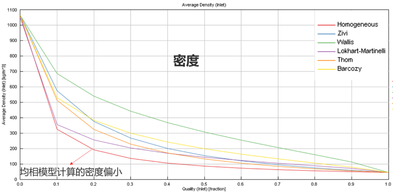 法规驱动制冷剂迭代｜GT‑SUITE 仿真解析新型混合制冷剂与充注量分析(图9)