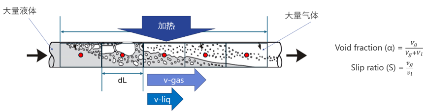 法规驱动制冷剂迭代｜GT‑SUITE 仿真解析新型混合制冷剂与充注量分析(图8)