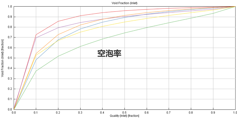 法规驱动制冷剂迭代｜GT‑SUITE 仿真解析新型混合制冷剂与充注量分析(图10)