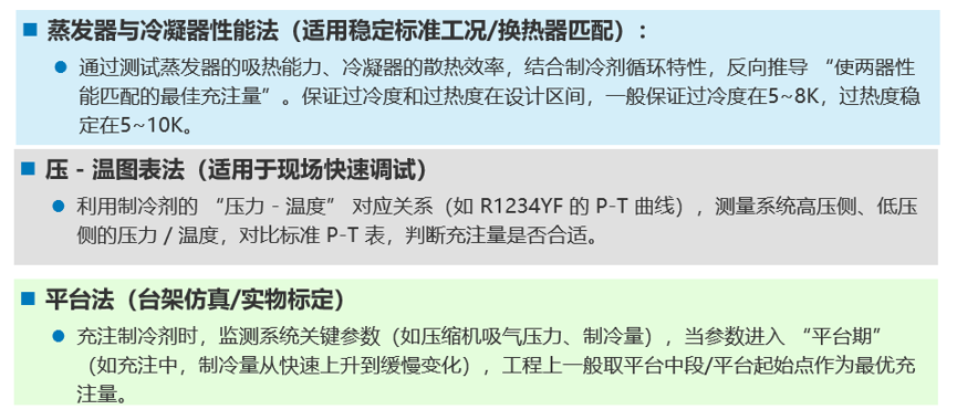 法规驱动制冷剂迭代｜GT‑SUITE 仿真解析新型混合制冷剂与充注量分析(图7)