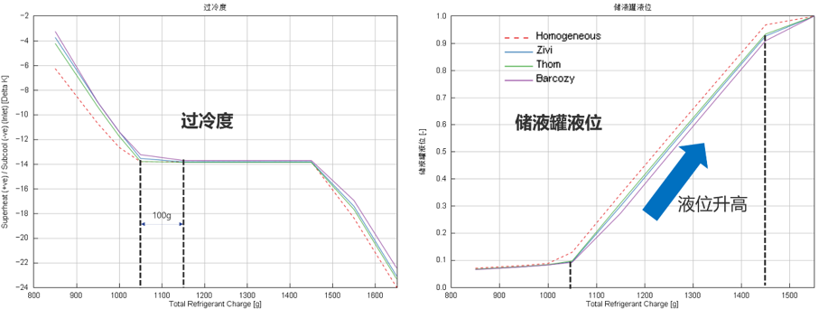 法规驱动制冷剂迭代｜GT‑SUITE 仿真解析新型混合制冷剂与充注量分析(图12)